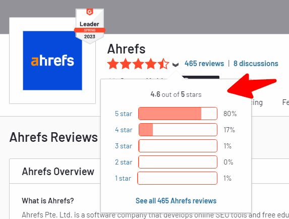 ahrefs g2