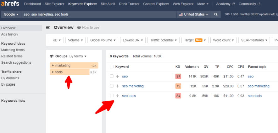 ahrefs keywords