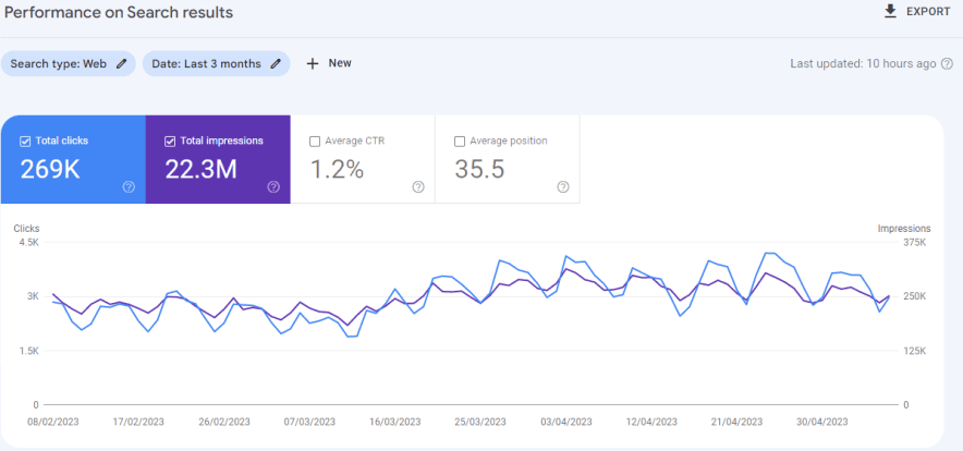 google search console