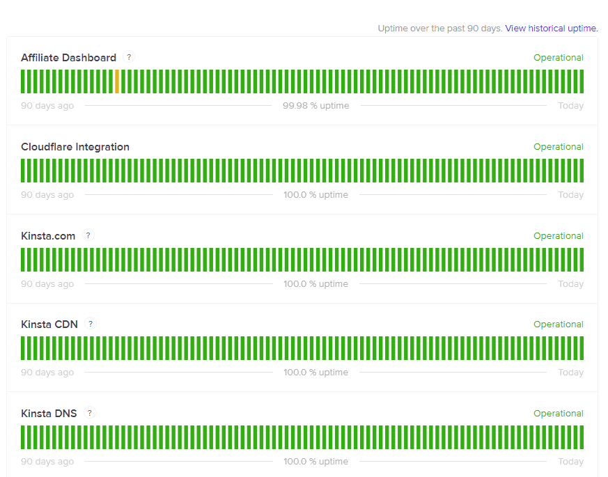 kinsta uptime