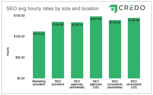 seo services cost