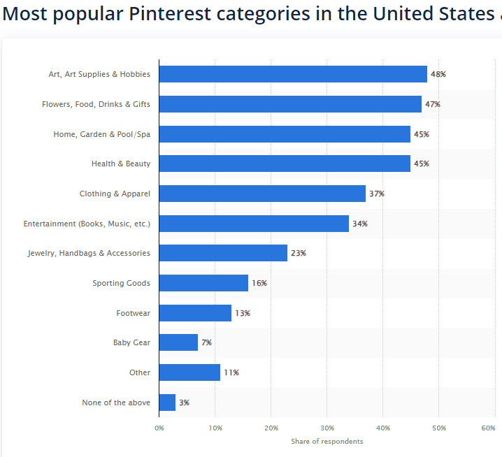 pinterest categories