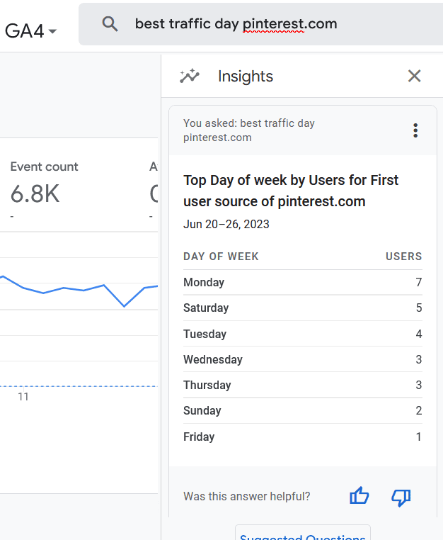 figure out best pinning days using google analytics