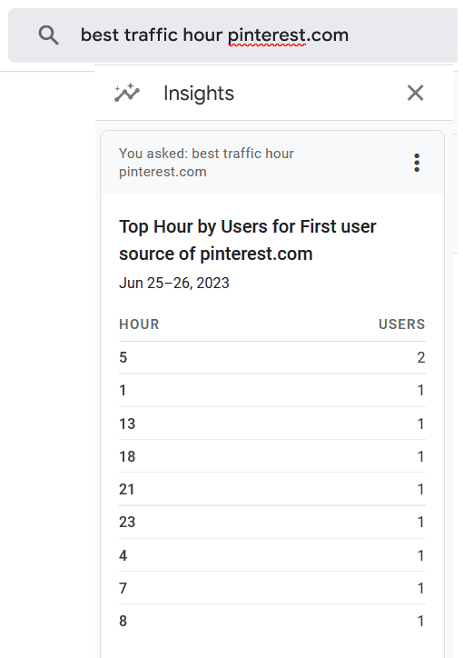 figure out best pinning hours using google analytics