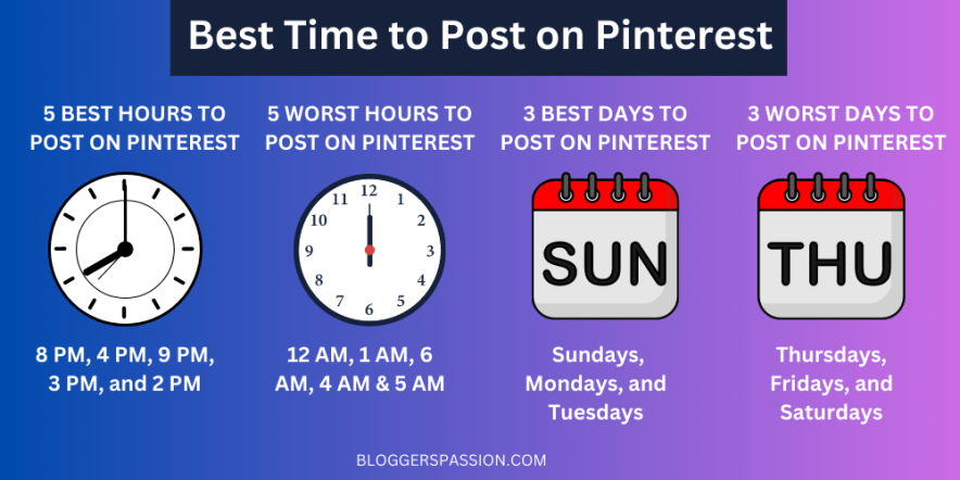 pinterest best pinning times