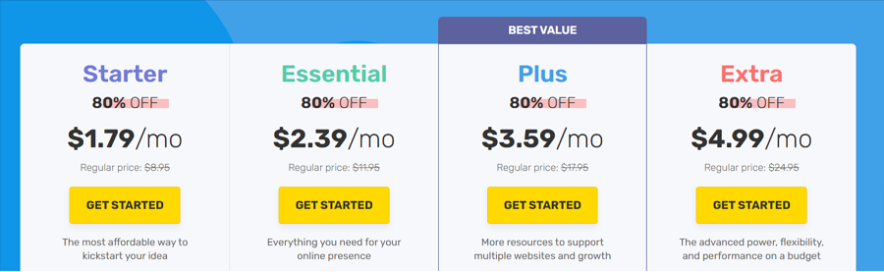 fastcomet pricing page