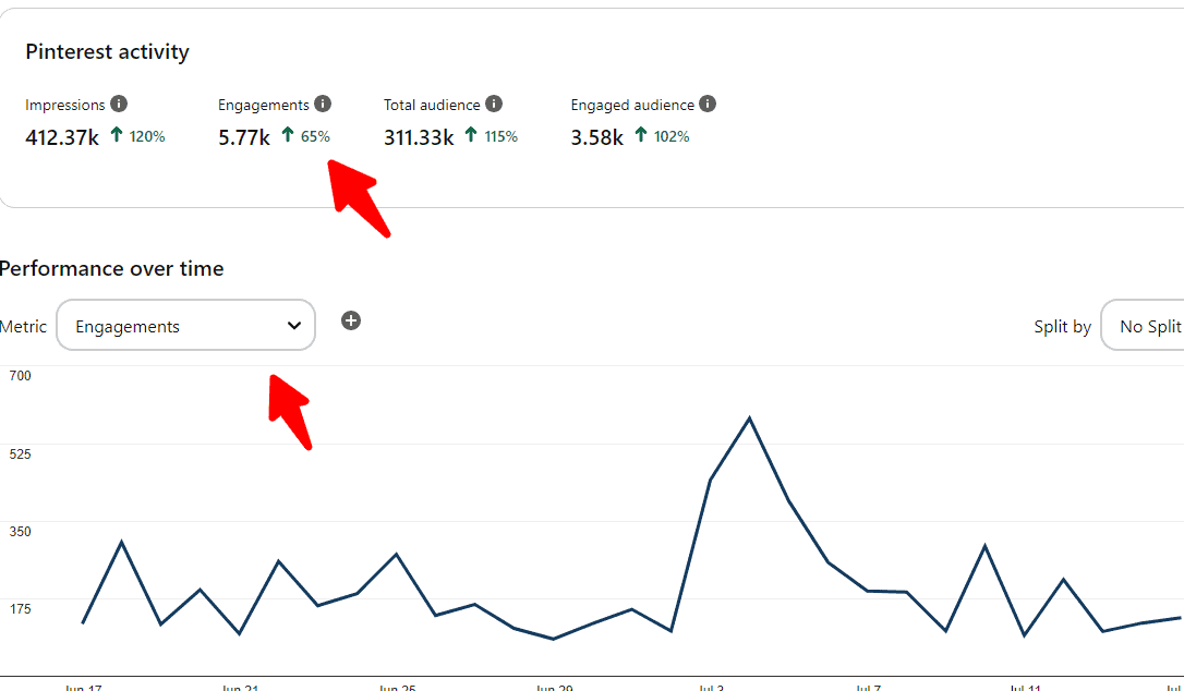 Pinterest user engagement