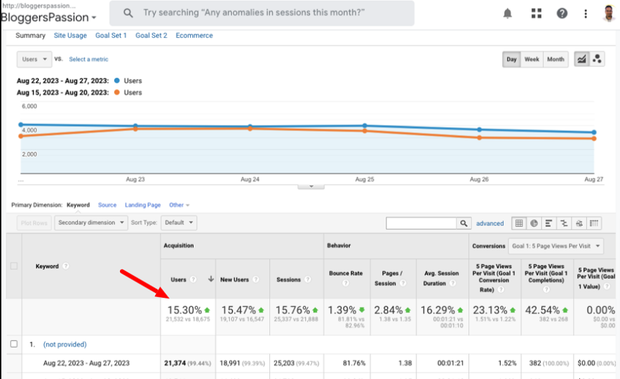 our site traffic has improved during the google core update