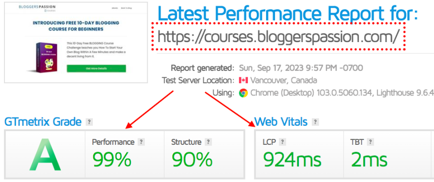 Astra speed test result on courses subdomain