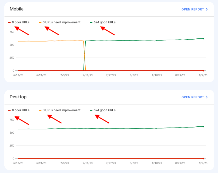 google core web vitals score