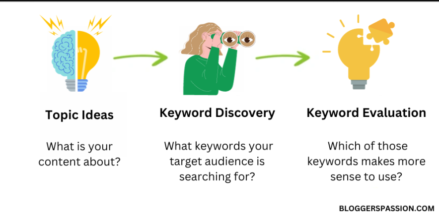 8 Common SEO Mistakes that Are Killing Your Traffic in 2025