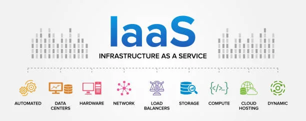 IaaS (Infrastructure as a Service)