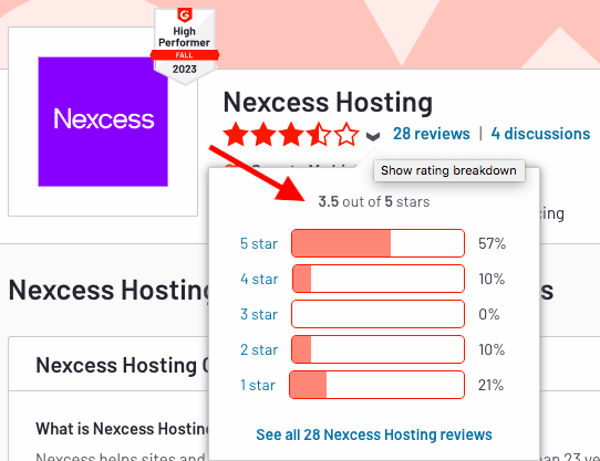 Nexcess customer rating on g2