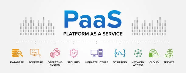 PaaS (Platform as a Service)