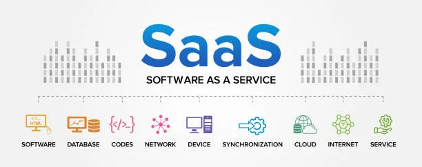 SaaS (Software as a Service)