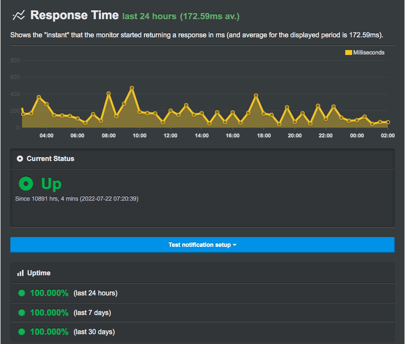 bluehost vps uptime