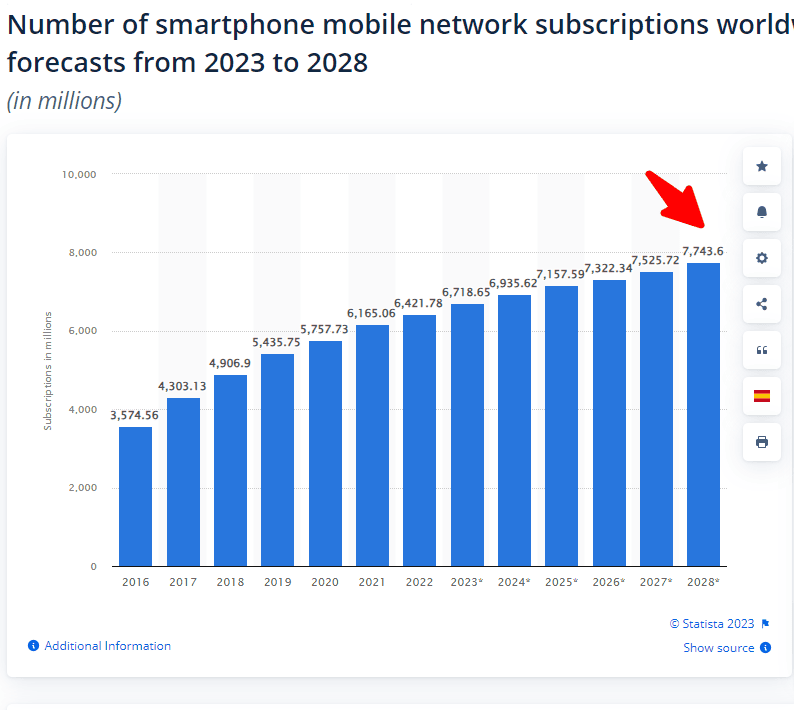 mobile user stats