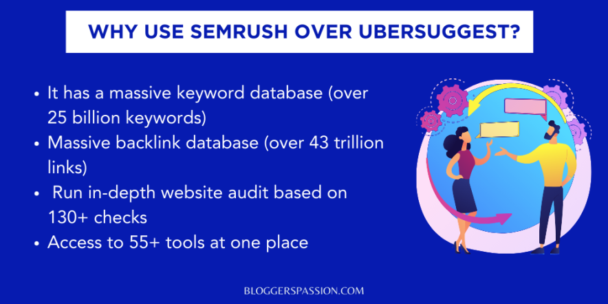 semrush vs ubersuggest