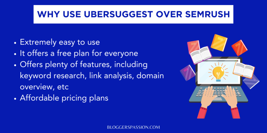 ubersuggest benefits