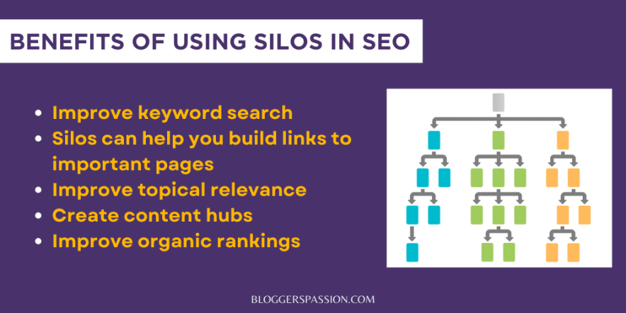 benefits of using silos