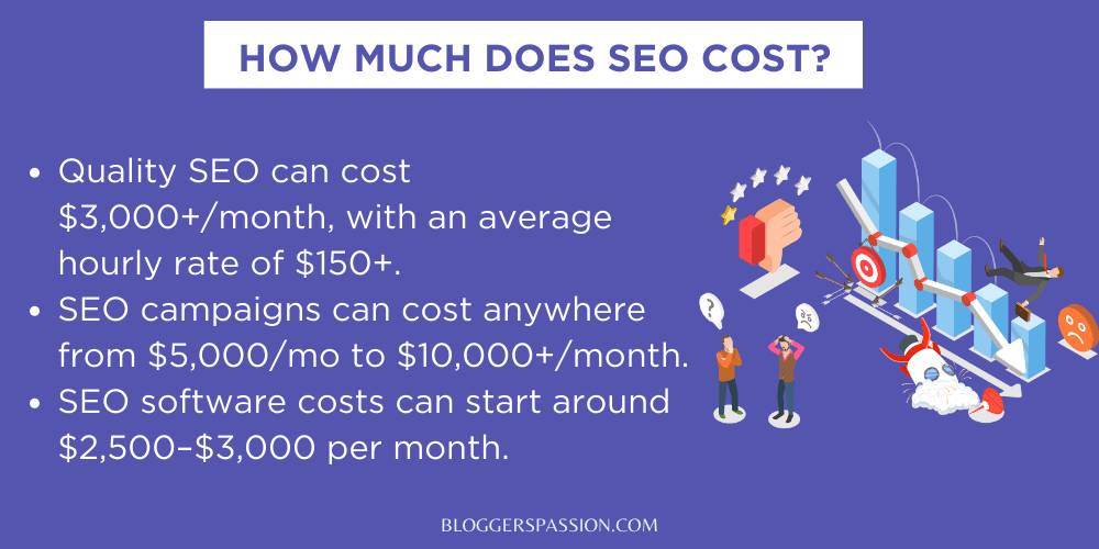 how much does seo cost