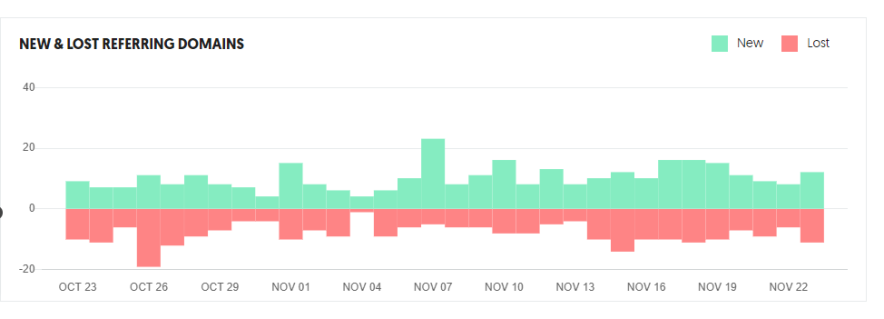 lost domains ubersuggest