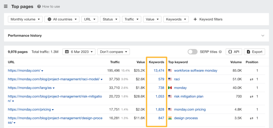 ahrefs top pages