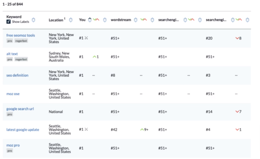 competitor keywords