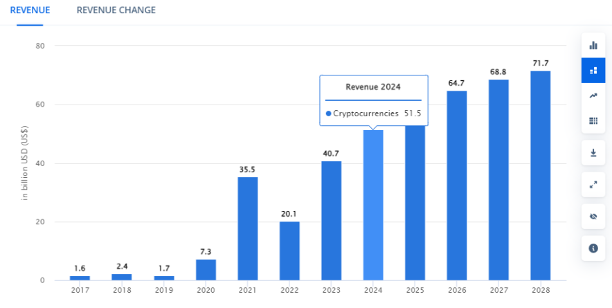 crypto market revenue