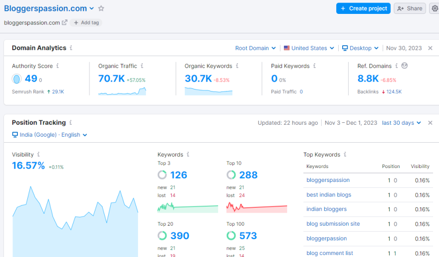 domain analytics