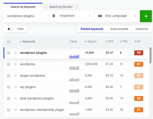 mangools keywords