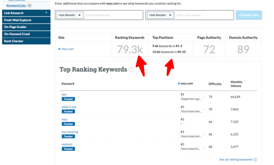 moz keyword tool