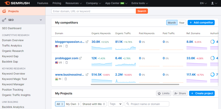 semrush interface