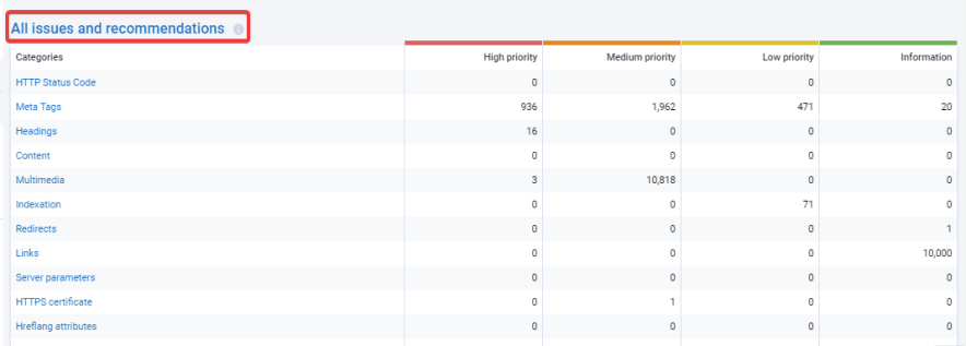 site audit serpstat