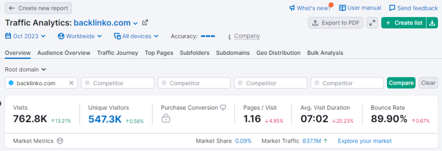 traffic analytics