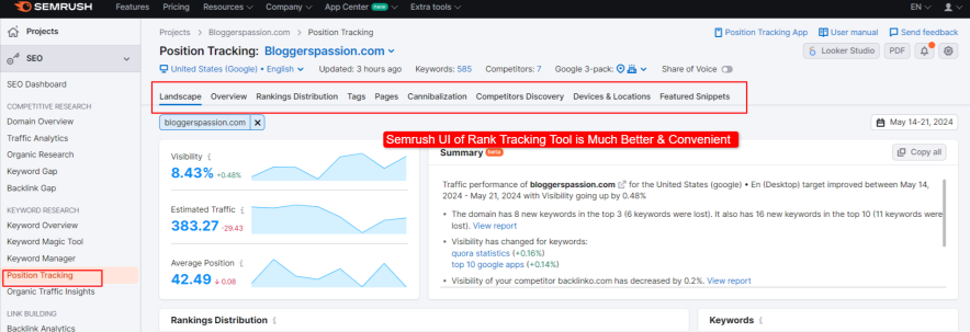 Semrush UI of Rank Tracking Tool is Much Better & Convenient