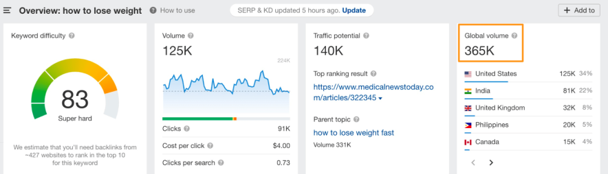 ahrefs keywords tool