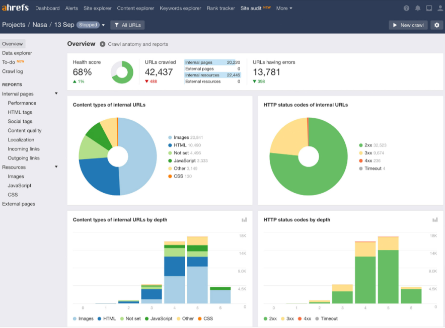 ahrefs site audit