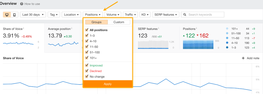 ahrefs tracking