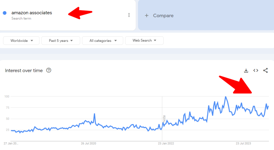 amazon associates growth