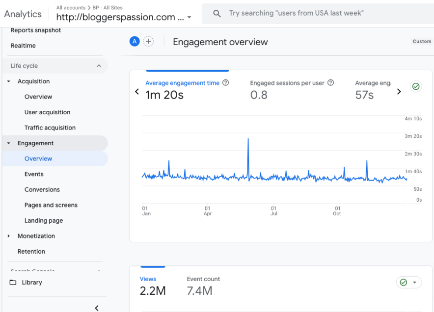 total views