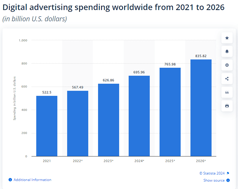 digital ad spend