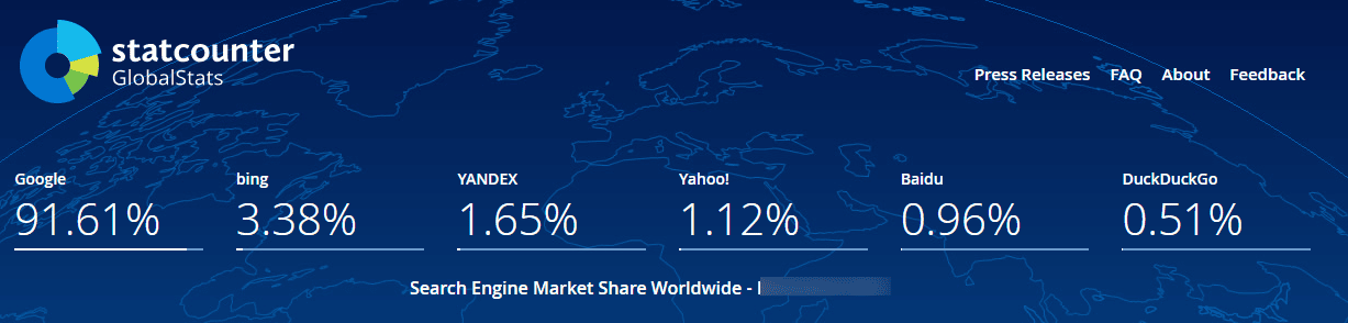 google search market share