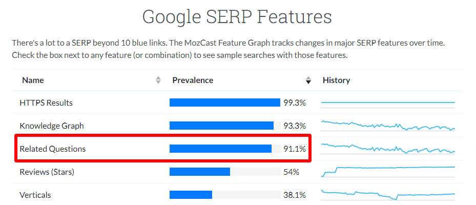 google serp features