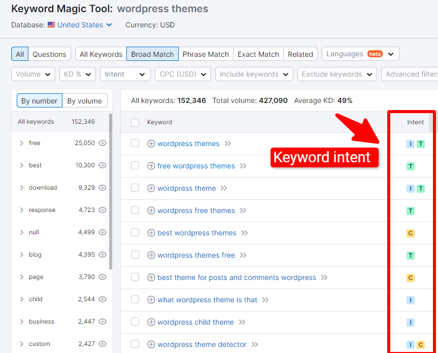 keyword intent