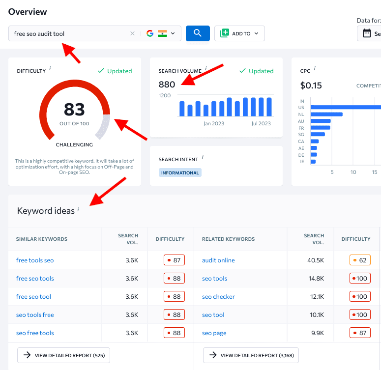 se ranking keyword tool