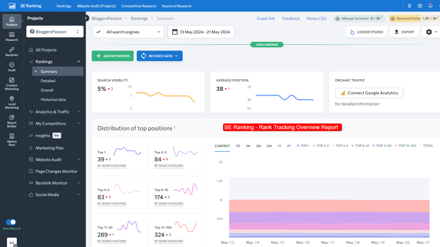 se ranking - rank tracking overview report