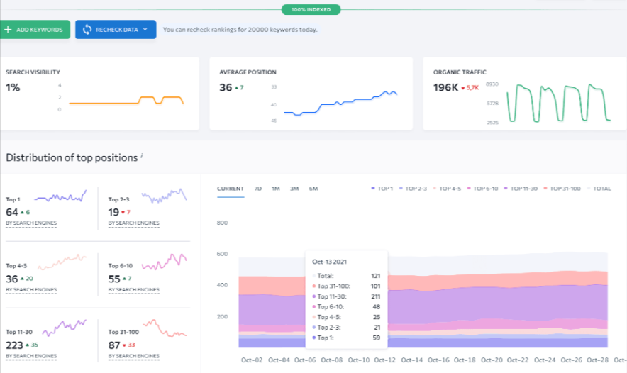 se ranking tracking