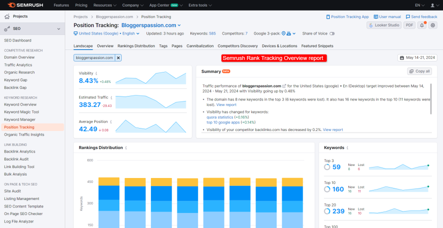 semrush rank tracking overview report