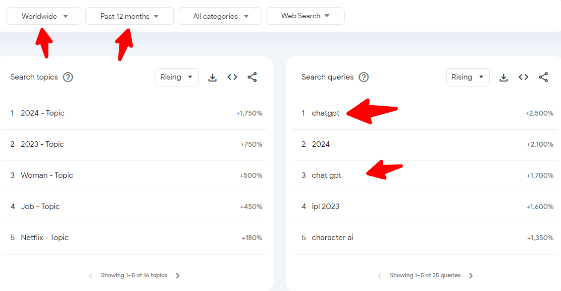 google trends related topics and related queries